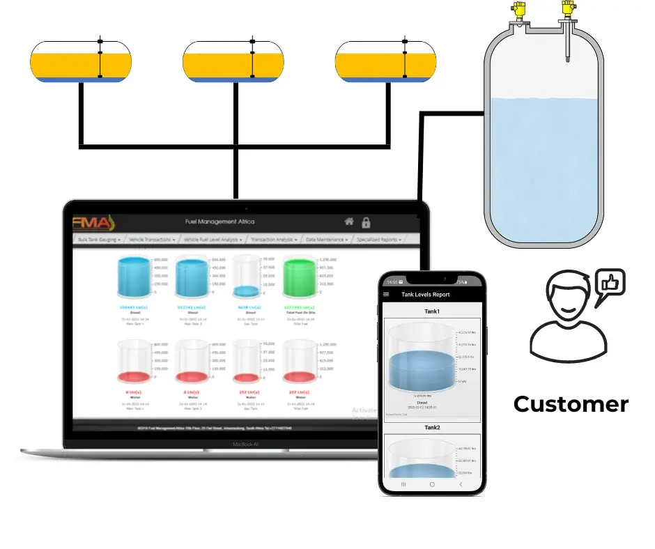 Fuel Reconciliation