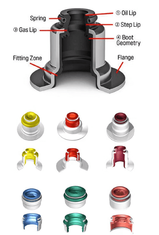 Digital Valve Seals - logistics solutions